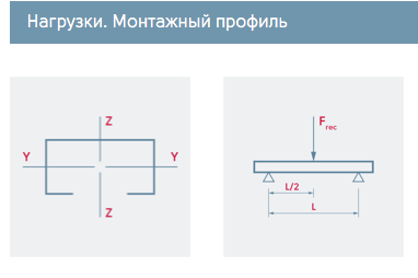 TERMOCLIP 09102002 Профиль монтажный TSC  28x30x3000, 1,8 мм